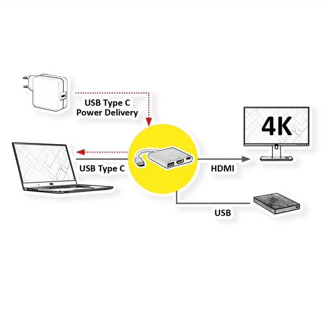 Goobay USB-C naar HDMI 4K 30Hz, USB-A en USB-C PD 60W adapter / wit - 0,15 meter