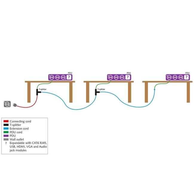 Plenty desktop stekkerdoos met Prolink installatiestekker en 3 contacten, 2x USB-A en 2 module-openingen / zwart/zilver - 0,60 meter