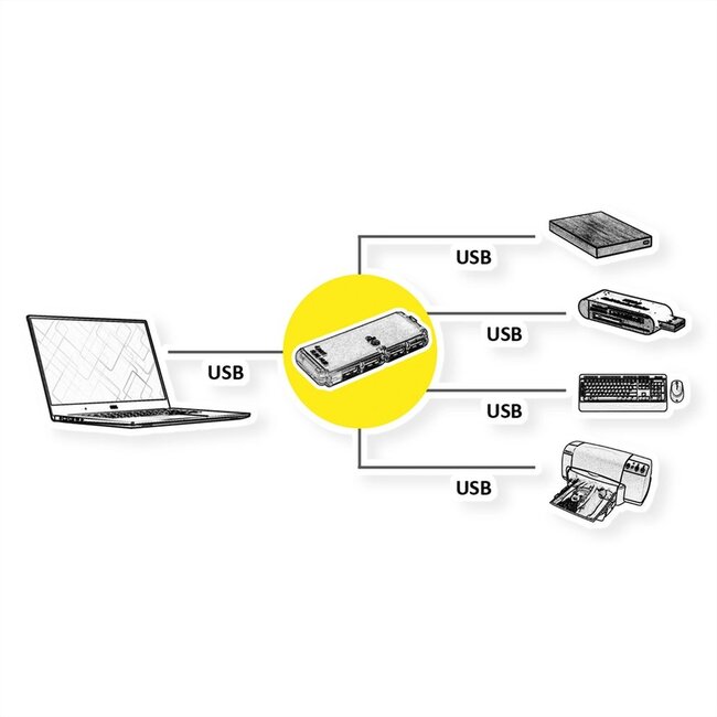 Goobay USB hub met 4 poorten - USB2.0 - busgevoed / zilver - 0,05 meter