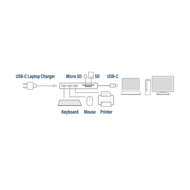 ACT USB-C hub met 3x USB-A, 1x USB-C PD 60W poort en kaartlezer - USB3.0 / aluminium - 0,15 meter