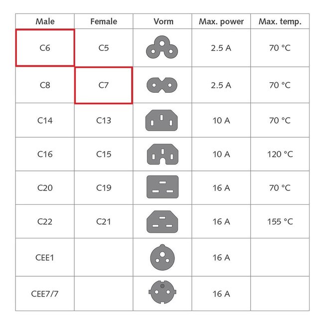 C7 - C6 stroomkabel - 2x 0,75mm / zwart - 0,20 meter