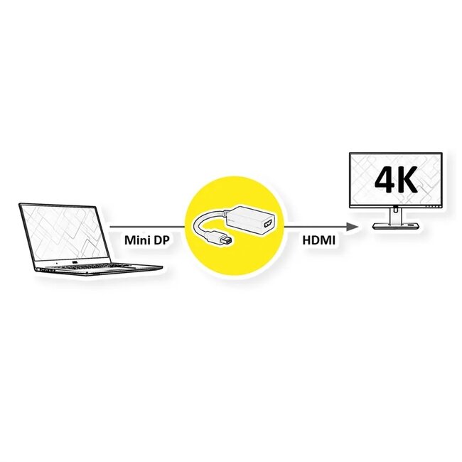 Nedis Mini DisplayPort naar HDMI adapter - DP1.2 / HDMI 1.4 (4K 30Hz) / wit - 0,20 meter