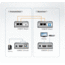 Aten VE803 HDMI/USB CAT5 extender - 40 meter