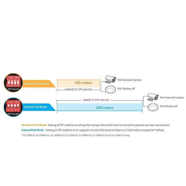 Edimax GS-1008P V2 Gigabit Ethernet Switch met 8 poorten - 8x Power over Ethernet (PoE+) - max. 130W / zwart