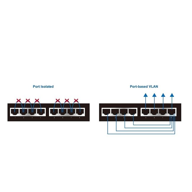 Edimax GS-1008P V2 Gigabit Ethernet Switch met 8 poorten - 8x Power over Ethernet (PoE+) - max. 130W / zwart