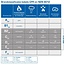 Hirschmann KOKA 9 Eca 4G/LTE proof coaxkabel in doos voor binnen / wit - 100 meter