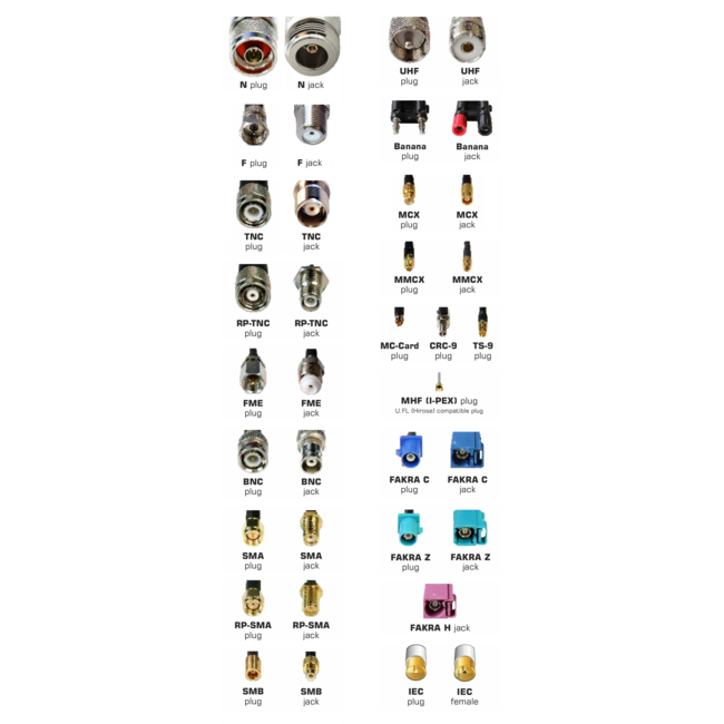 SMA (m) beschermkap voor SMA / RP-SMA (v) connector