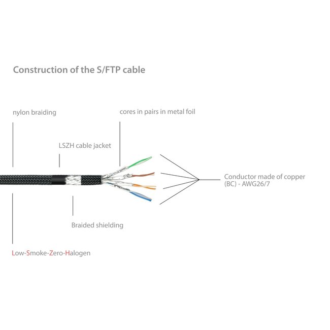 PYTHON S/FTP CAT7 10 Gigabit netwerkkabel / zwart - LSZH - 30 meter
