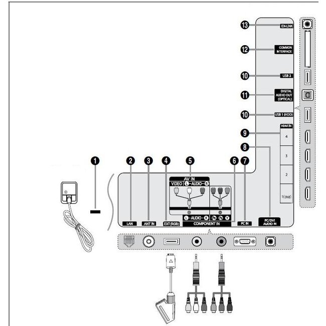 LED TV 3,5mm Jack 4-polig - Composiet adapter compatibel met Samsung BN39-01154E en BN39-01154H en LG - 0,15 meter