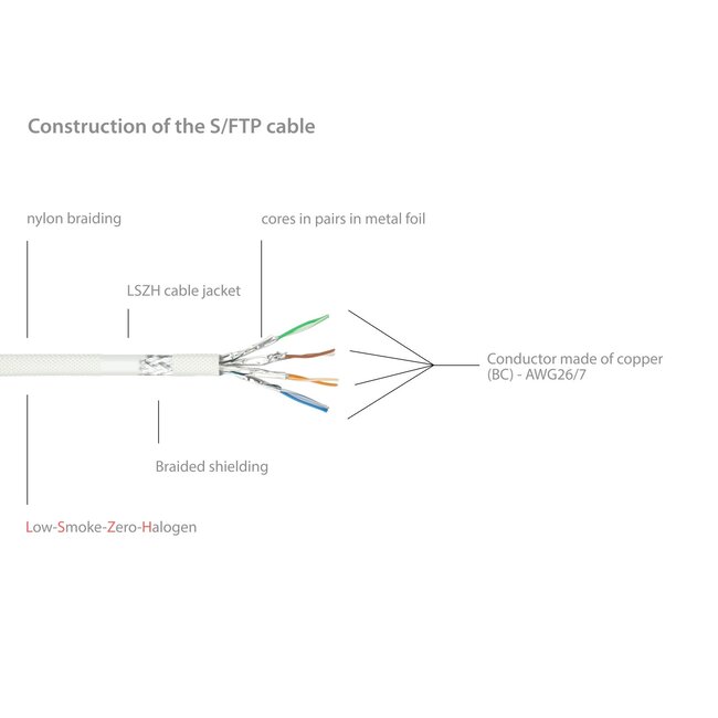 PYTHON S/FTP CAT7 10 Gigabit netwerkkabel / wit - LSZH - 7,5 meter