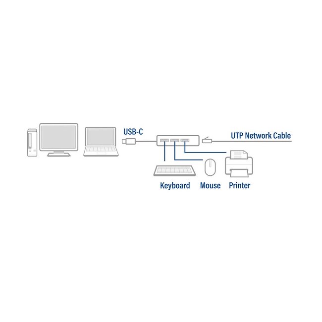 ACT USB-C naar RJ45 Gigabit LAN adapter met 3-poorts USB hub - USB3.0 - CAT6 / aluminium - 0,15 meter