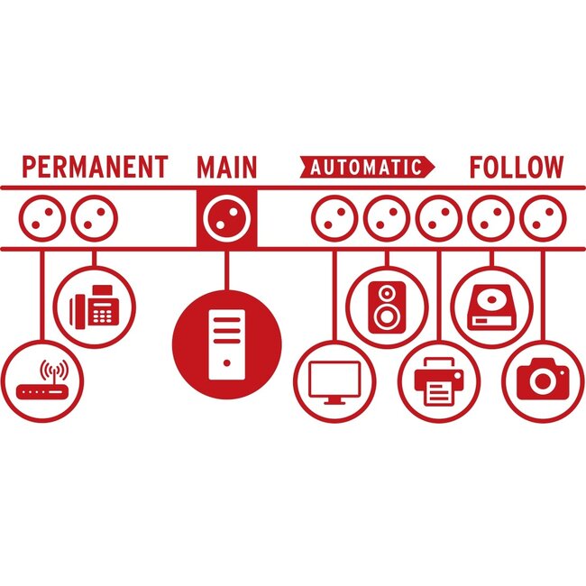 Brennenstuhl Secure-Tec master/slave stekkerdoos met 8 (6+2) contacten en overspanningsbeveiliging / zwart - 3 meter
