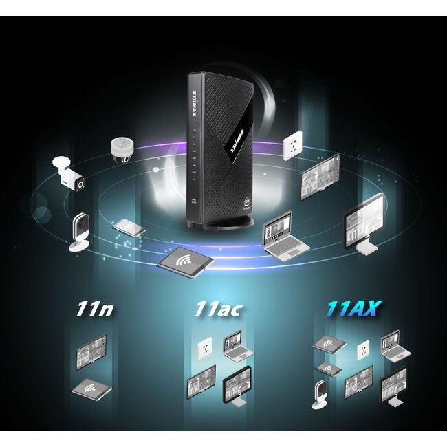 Edimax BR-6473AX 2-in-1 Wi-Fi 6 router en smart access point - Dual Band AX3000 / 3 Gbps
