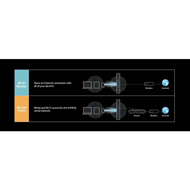 Edimax BR-6473AX 2-in-1 Wi-Fi 6 router en smart access point - Dual Band AX3000 / 3 Gbps