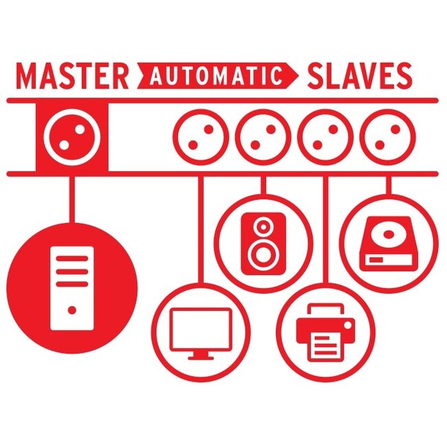 Brennenstuhl Premium-Protect-Line master/slave stekkerdoos met 11 contacten, 2x USB en overspanningsbeveiliging / zwart - 3 meter