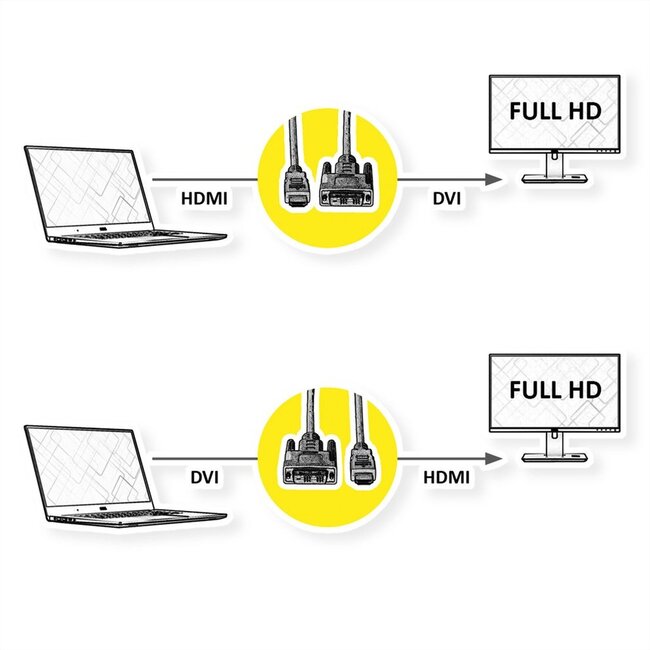Nedis Profigold DVI-D Dual Link - HDMI kabel / aluminium - 2 meter
