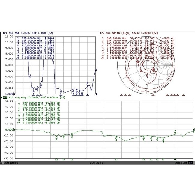 ZigBee Antenne met SMA-RP (m) connector - 1 - 4,3 dBi