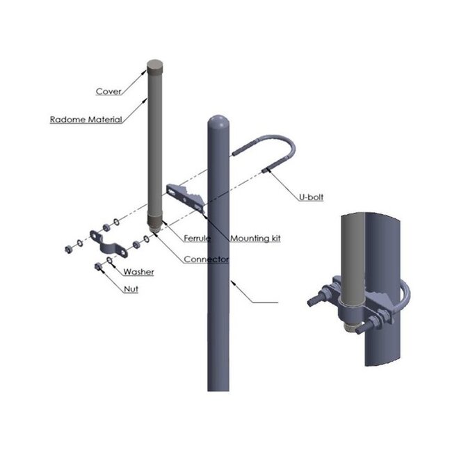 WLAN IEEE 802.11 ac/a/h/b/g/n Antenne met N (v) connector - 6 - 8 dBi