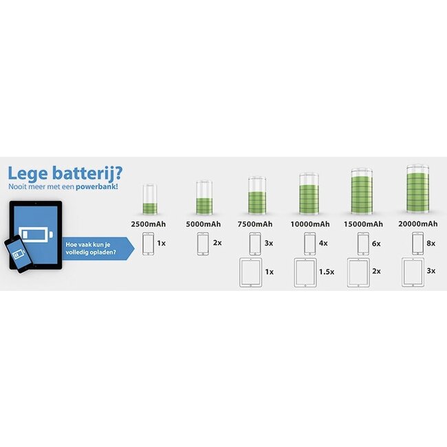 Goobay Powerbank Fast Charge met 2x USB-A en 1x USB-C (max. 5A) - 10.000 mAh / zwart