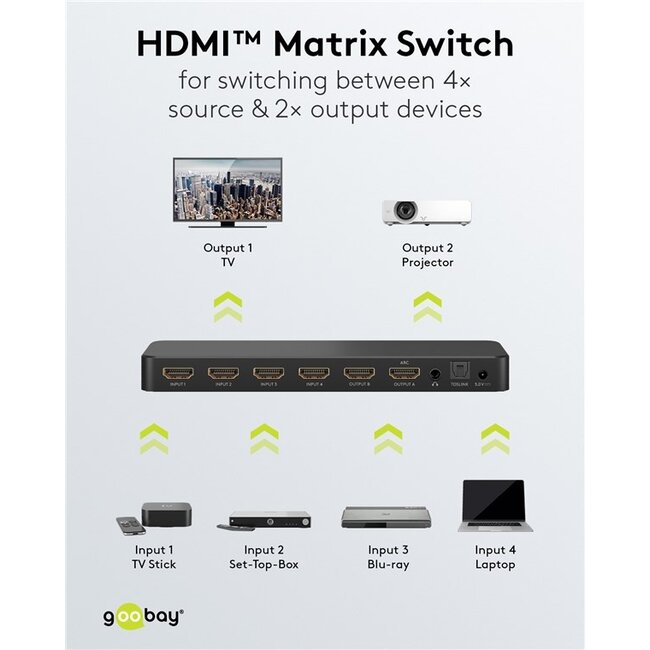 Goobay HDMI matrix schakelaar 4 naar 2 met audio extractor en ARC converter - HDMI2.0 (4K 60Hz + HDR) / zwart