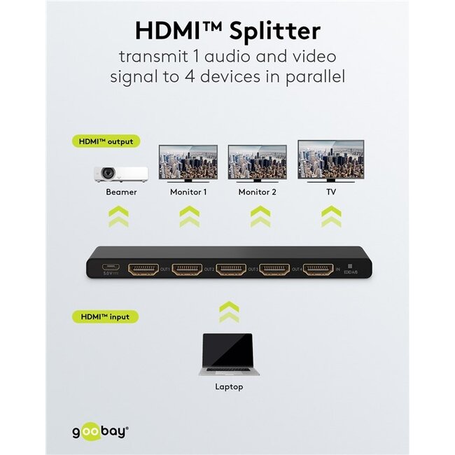 Goobay HDMI splitter 1 naar 4 - HDMI2.0 (4K 60Hz + HDR) / zwart