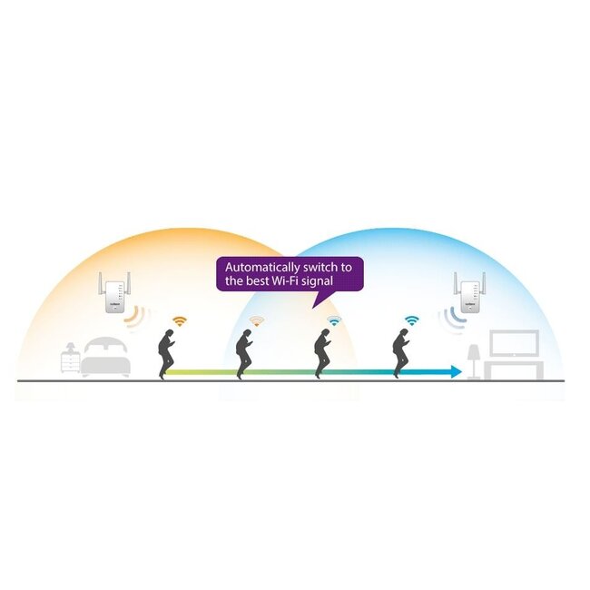 Edimax Gemini RE11 Home Wi-Fi Roaming Upgrade Kit