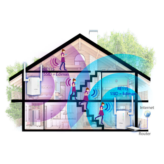 Edimax Gemini RE11 Home Wi-Fi Roaming Upgrade Kit