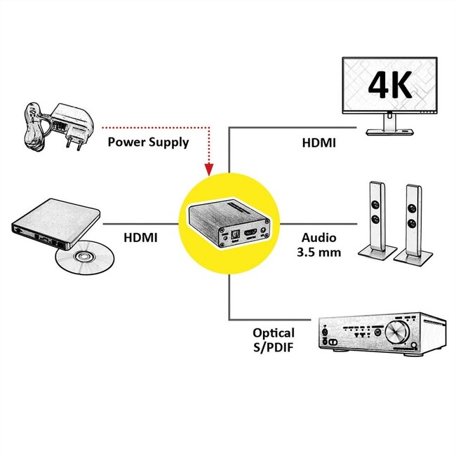 Nedis HDMI naar stereo en 5.1 audio extractor - HDMI 2.0b (4K 60Hz) / zwart