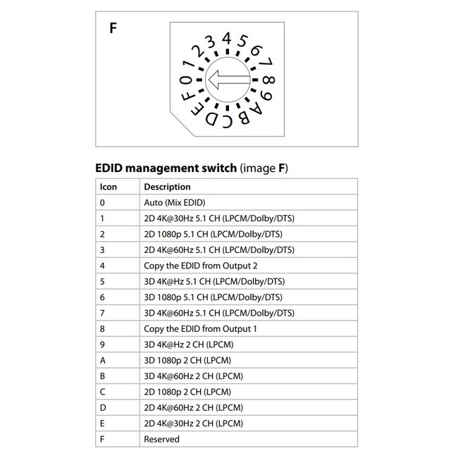 Nedis HDMI matrix schakelaar 4 naar 2 met audio extractor en ARC converter - HDMI2.0 (4K 60Hz + HDR) / zwart