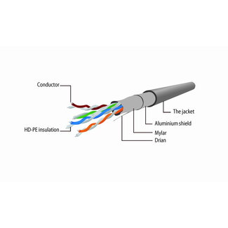 Cablexpert FTP Cat5E patchkabel, 0.5 m, grijs