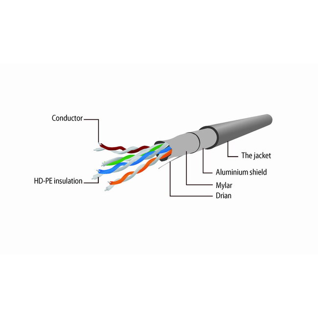 FTP Cat5E patchkabel, 0.5 m, grijs