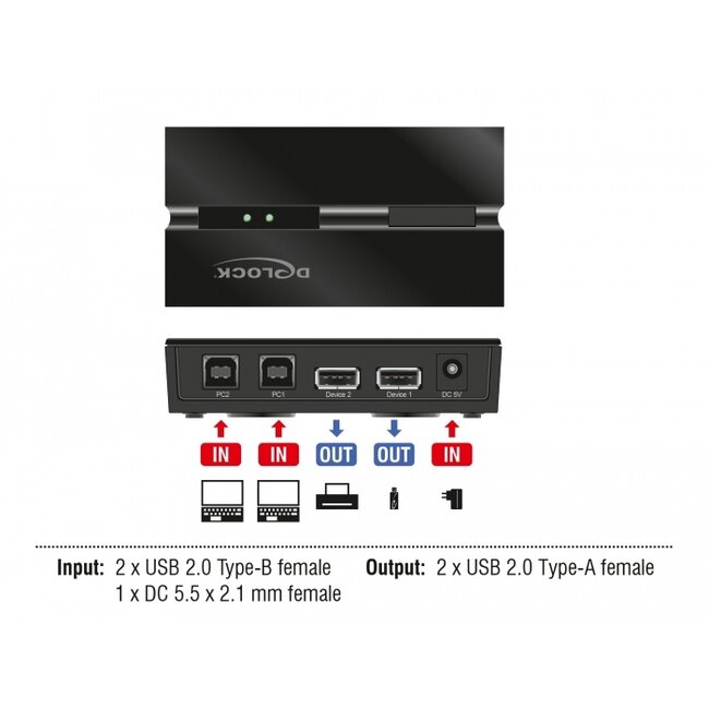 Delock USB 2.0 Switch 2 PC to 2 devices