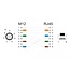 Delock M12 Adapter Cable A-coded 8 pin male to RJ45 male 50 cm