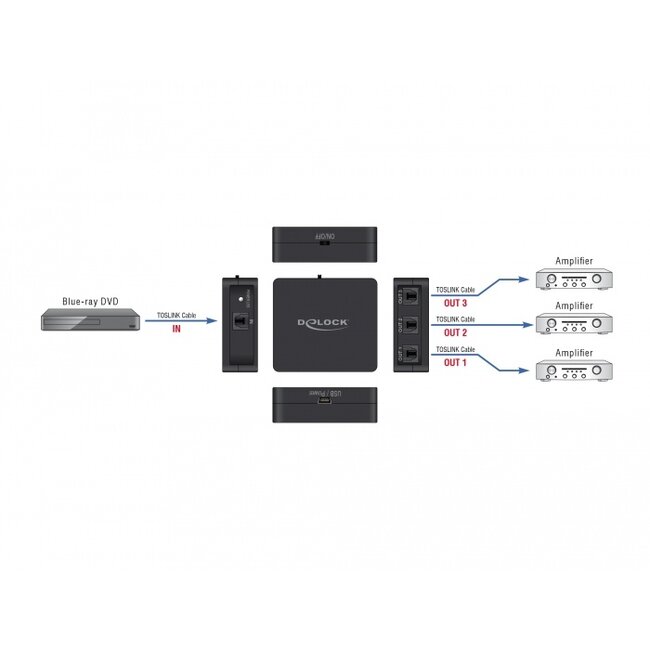 Delock S/PDIF TOSLINK Switch 1 In 3 Out with USB Powered