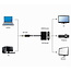 DisplayPort naar HDMI + VGA adapterkabel, zwart