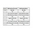 Delock Isolator 1 x Serial RS-232 DB9 female to 1 x Serial RS-232 DB9 male 3 kV