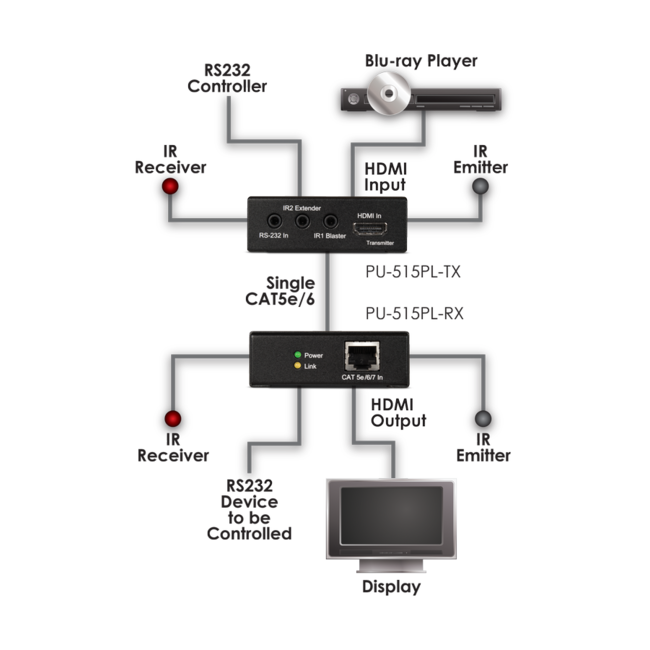 CYP HDMI over Single CAT5e/6/7 HDBaseT T LITE zender met PoC en 2-weg IR (tot 60m)