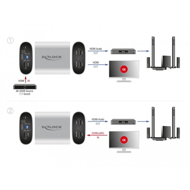 Delock HDMI HD Audio Extractor 4K 60 Hz to HDMI with eARC
