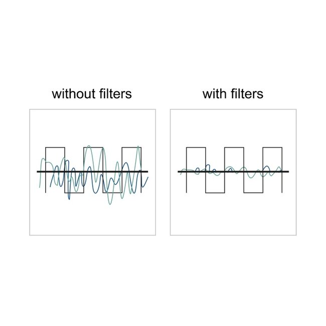 Delock RF/EMI Interference Suppression Filter D-Sub 25 pin male to female with low-pass inductive