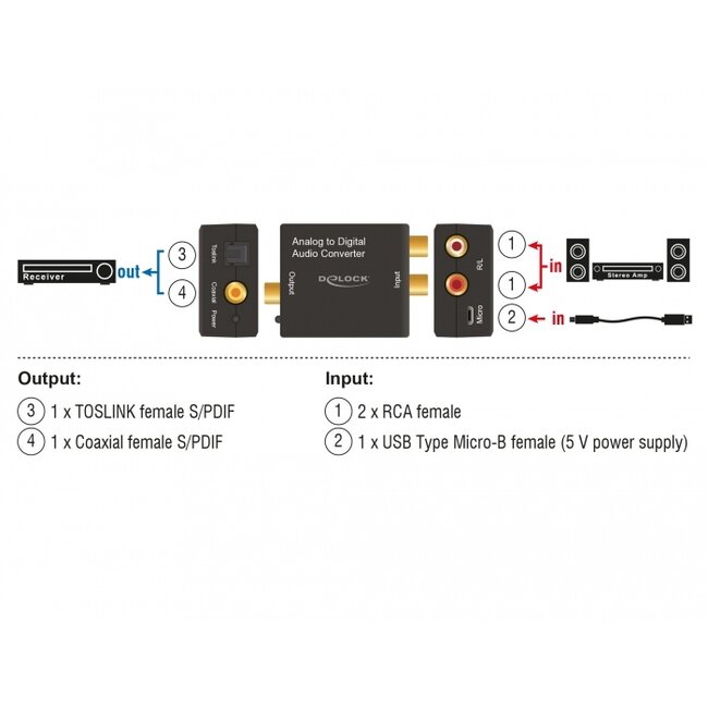 Delock Audio Converter Analogue > Digital HD
