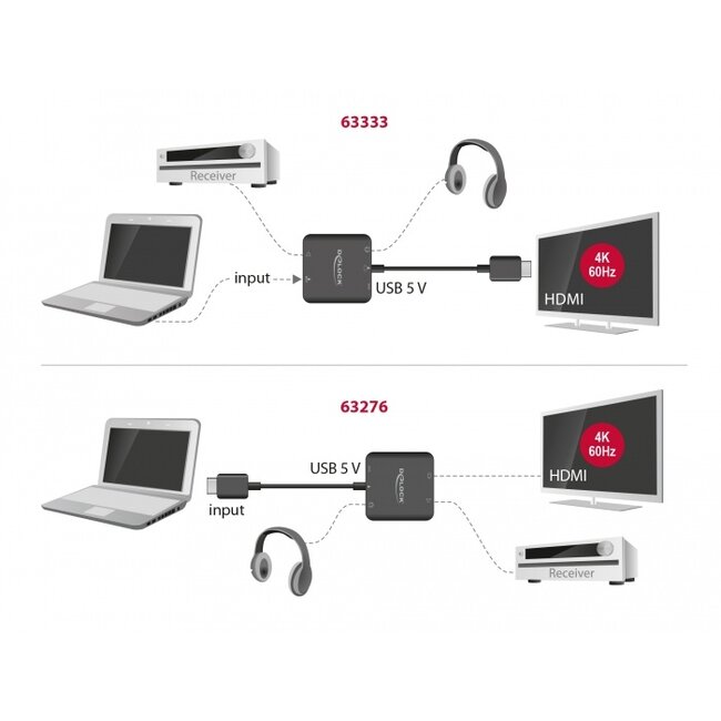 Delock HDMI Audio Extractor 4K 60 Hz compact