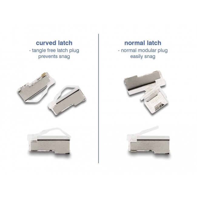 Delock RJ45 Modular Plug with curved latch Cat.6 and bend protection boots 50 pcs set