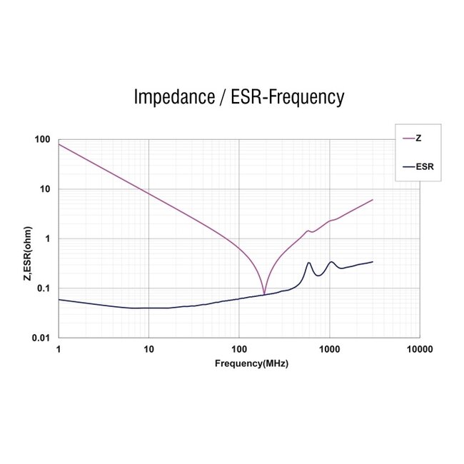 Delock RF/EMI Interference Suppression Filter D-Sub 37 pin male to female with low-pass filter capacitive