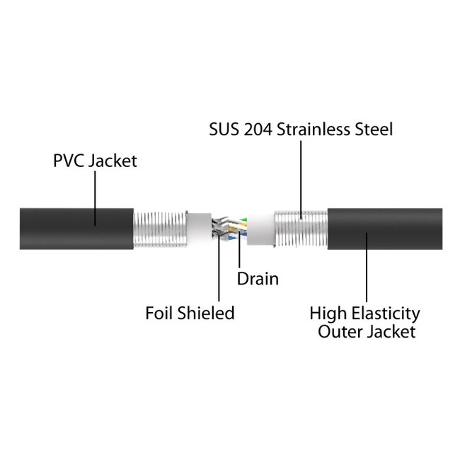 Delock RJ45 Network Cable Cat.6A U/FTP ultra flexible with inner metal jacket 3 m black