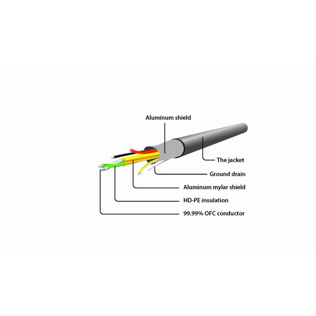 HDTV adapter voor mobiele telefoons