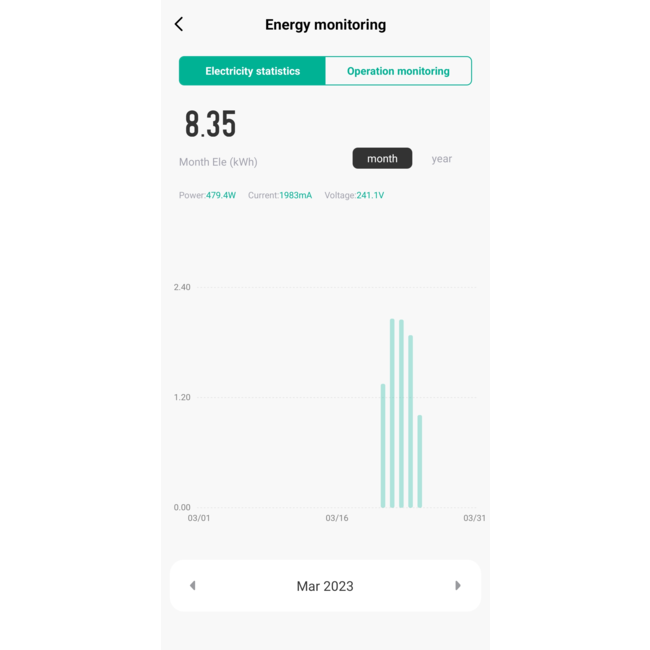 Slimme stekker met meetfunctie, wit