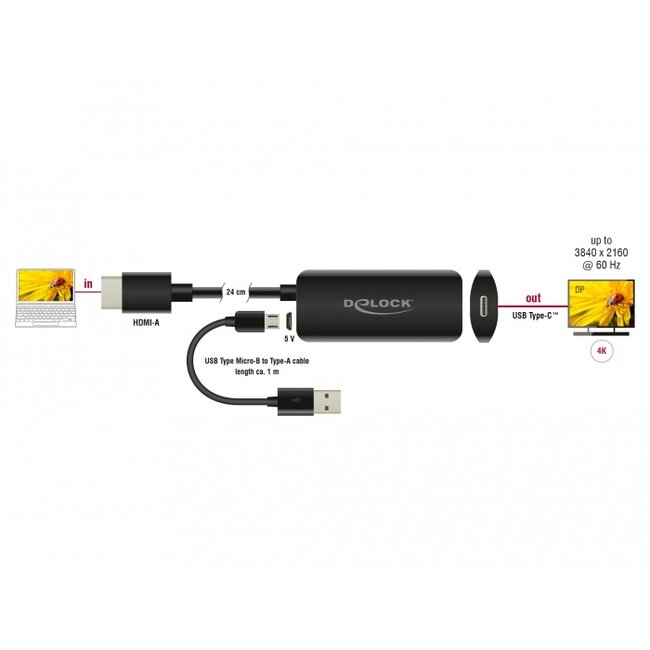 Delock Adapter HDMI-A male to USB Type-C™ female (DP Alt Mode) 4K 60 Hz