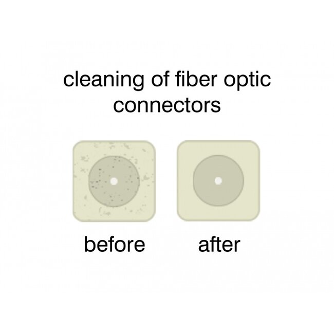 Delock Fiber Optic Cleaning Cassette for connectors with 1.25 and 2.50 mm ferrule