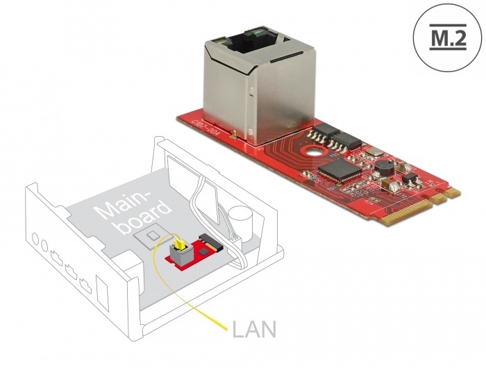 DeLOCK 62949. Intern, Connectiviteitstechnologie: Bedraad, Hostinterface: M.2, Interface: Ethernet. Overdrachtssnelheid (max): 1000 Mbit/s. Kleur van het product: Rood