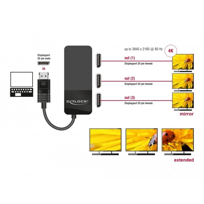 Delock DisplayPort 1.4 Splitter 1 x DisplayPort zu 3 x DisplayPort MST